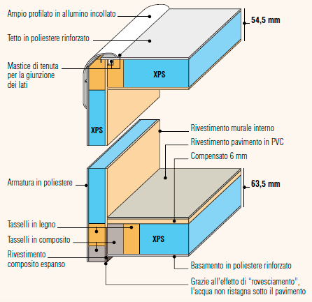 coupe-plancher-it