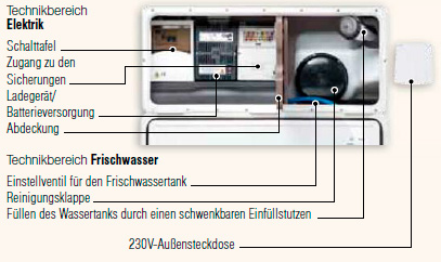 technibox-de